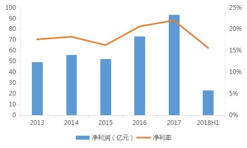 文旅地產領軍者 旅游的殼，地產的心